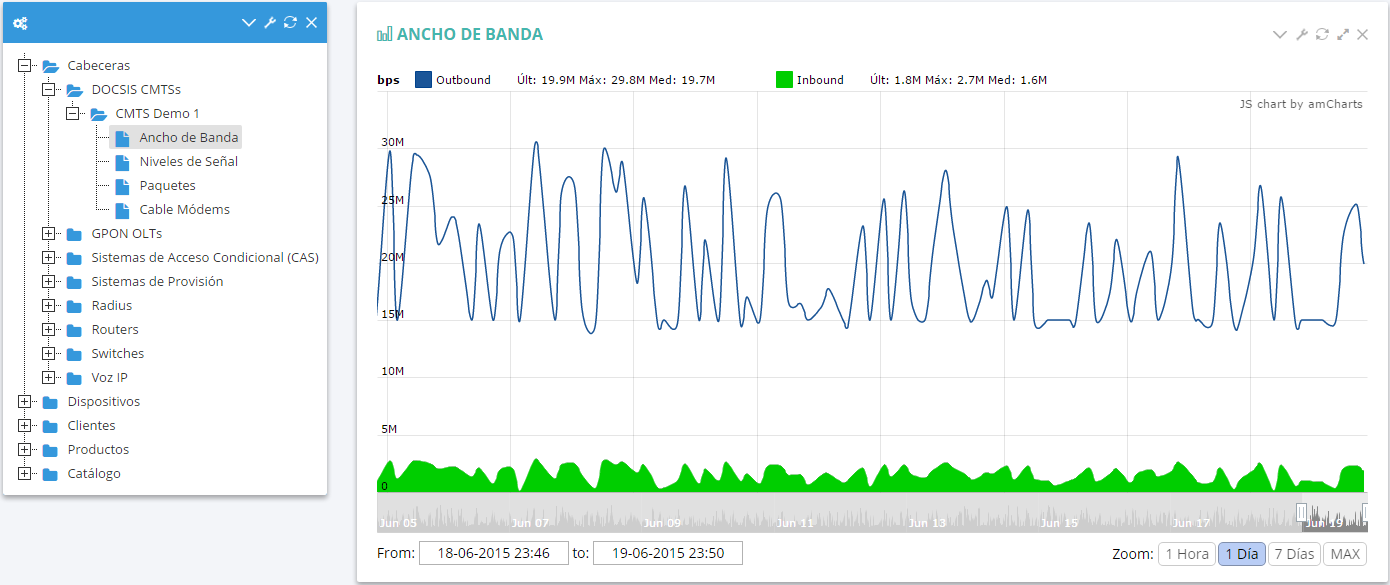 Monitorizaci�n